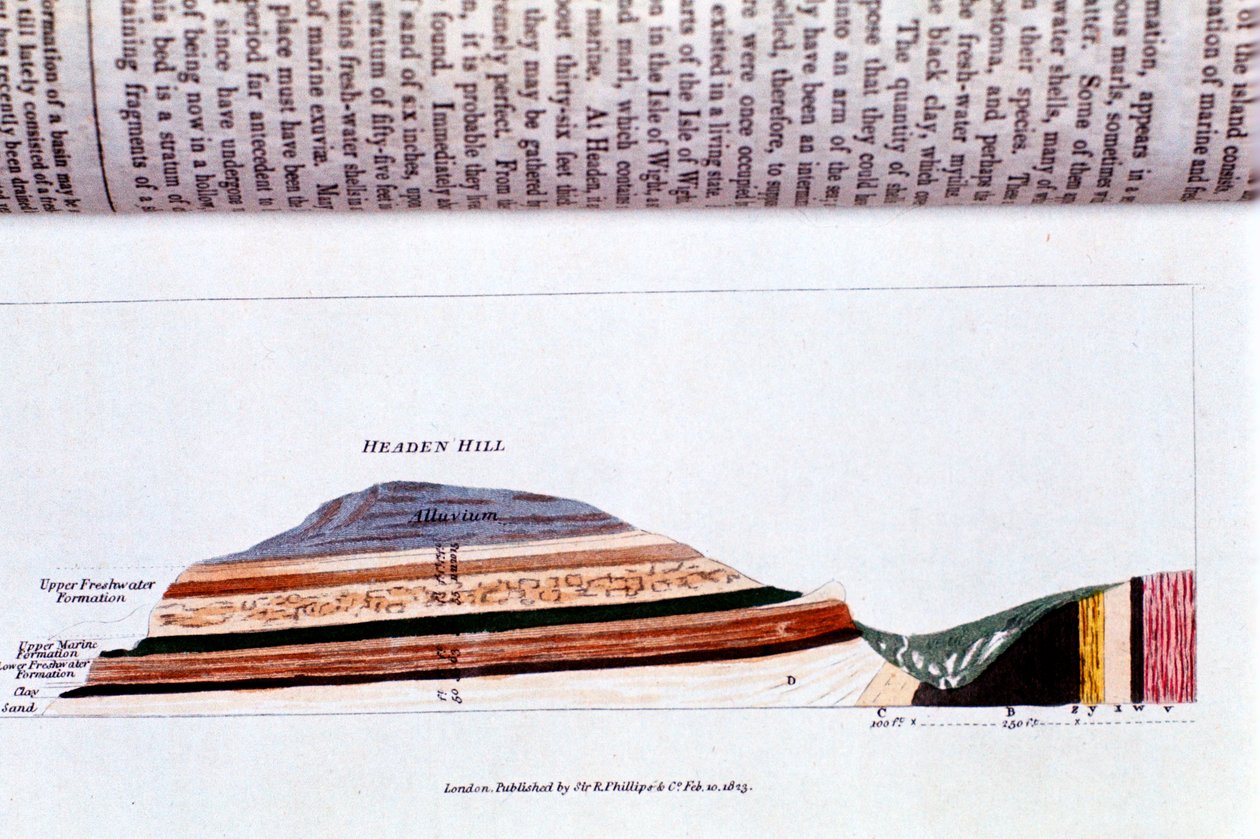 Tverrsnitt av Headen Hill, nær Alum Bay, Isle of Wight, som viser geologiske lag, 1823 av Unbekannt