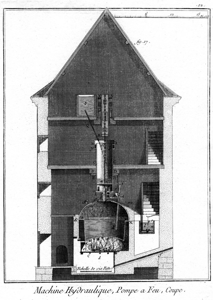 Tverrsnitt av en dampmaskin av Newcomen-typen tilskrevet Jean-Rodolphe Perronet, 1767 av Unbekannt