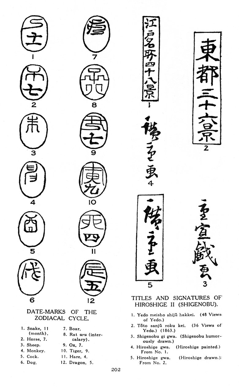 Datomerker av dyrekretsen og signaturer til Hiroshige, 1800-tallet 1925 av Unbekannt
