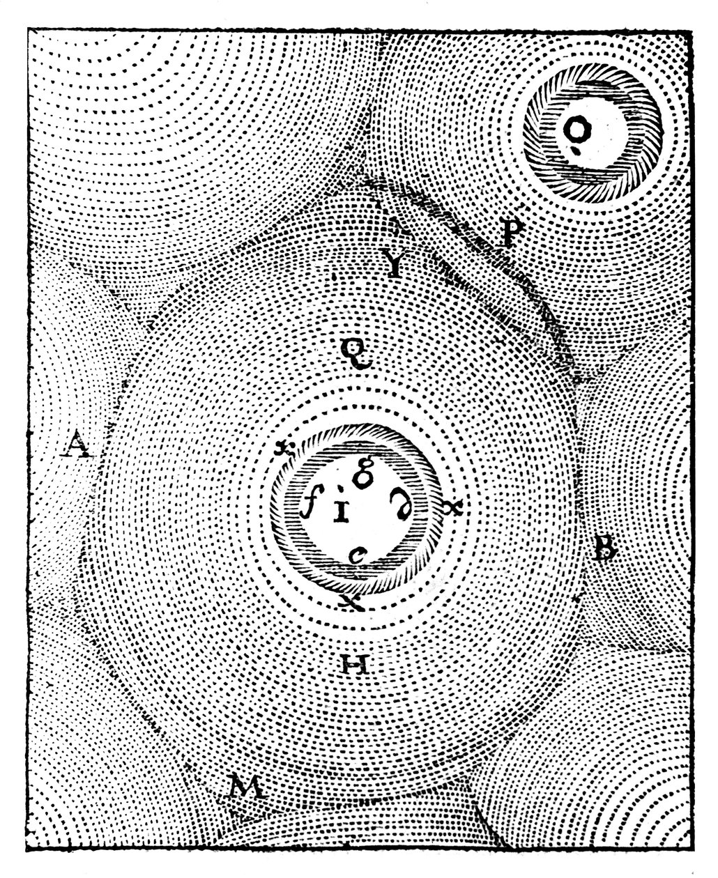 Descartes modell av universet, 1668 av Unbekannt