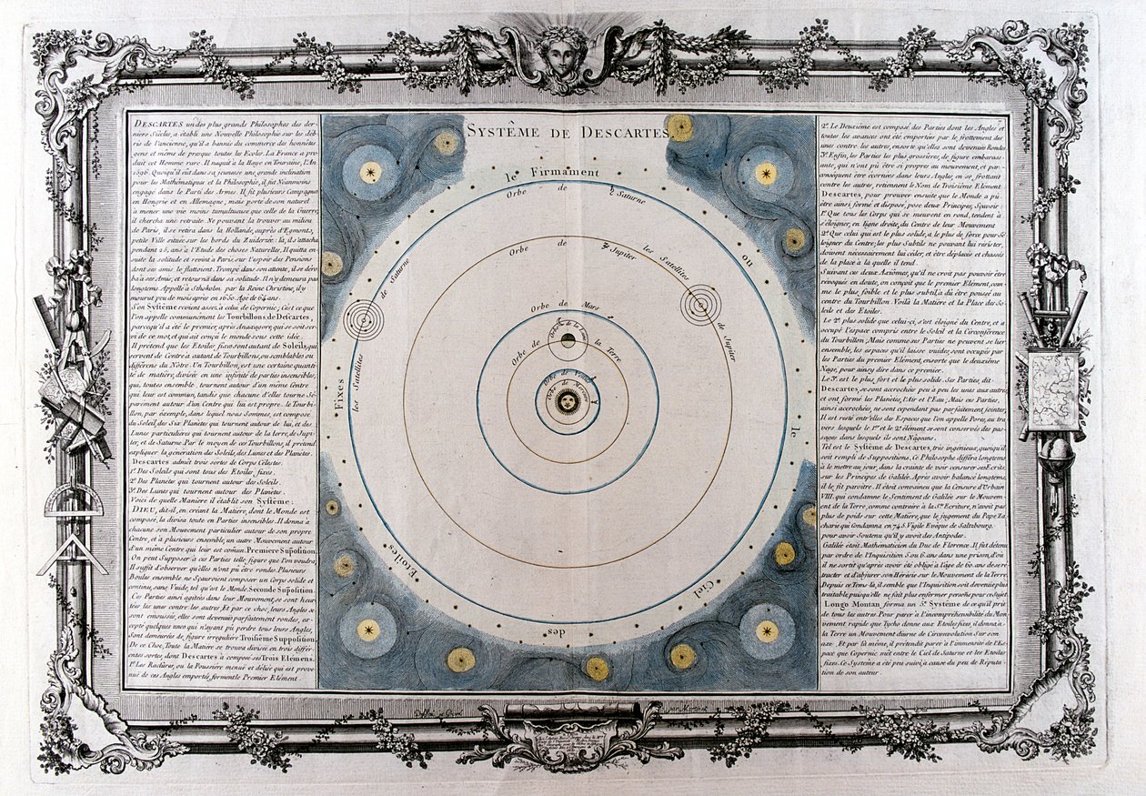 Descartes system av universet, 1600-tallet, 1761 av Unbekannt