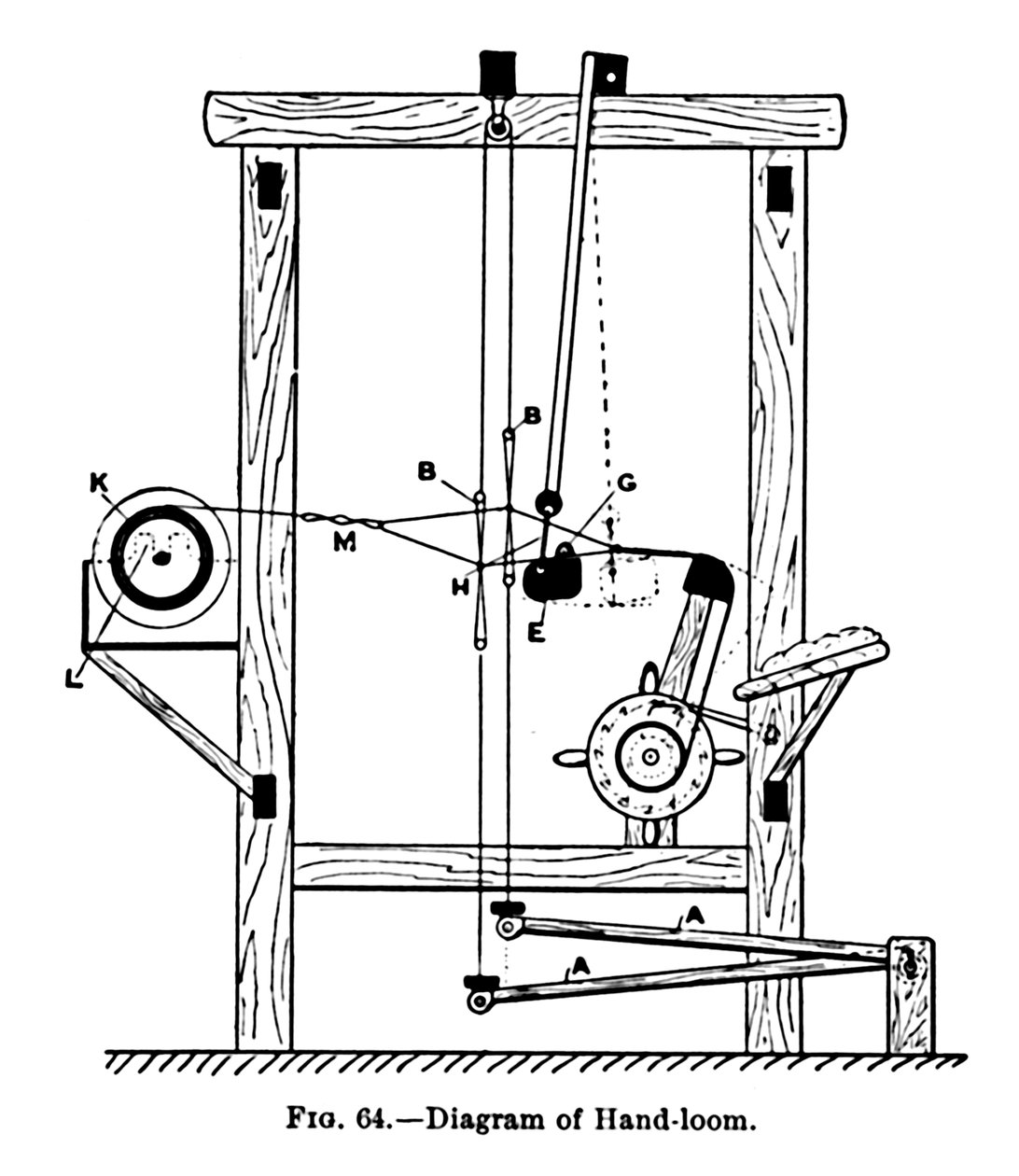 Diagram av håndvevstol, c1917 av Unbekannt