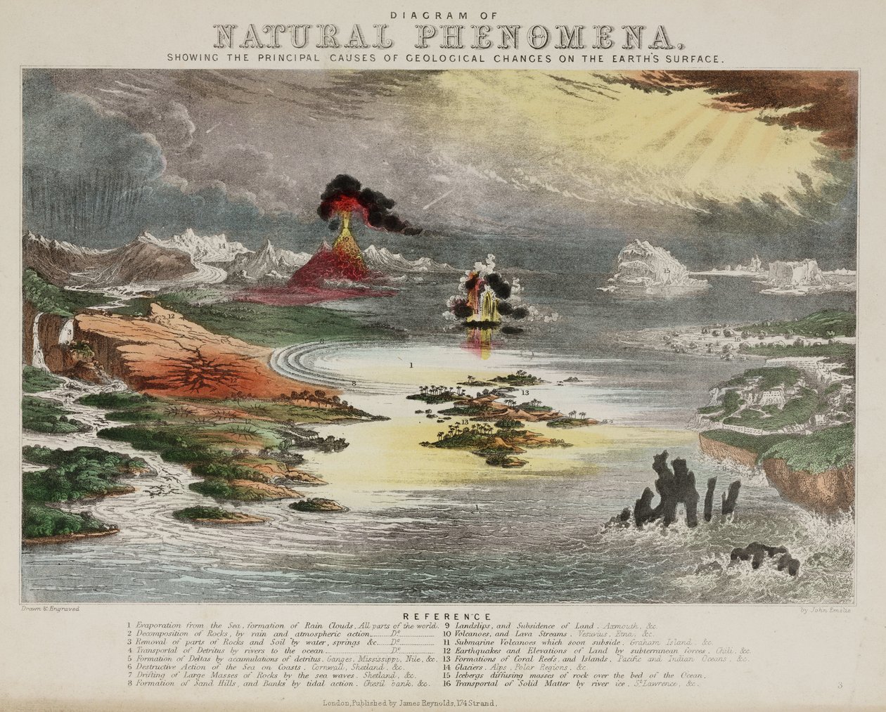 'Diagram of Natural Phenomena', ca 1850-tallet av Unbekannt