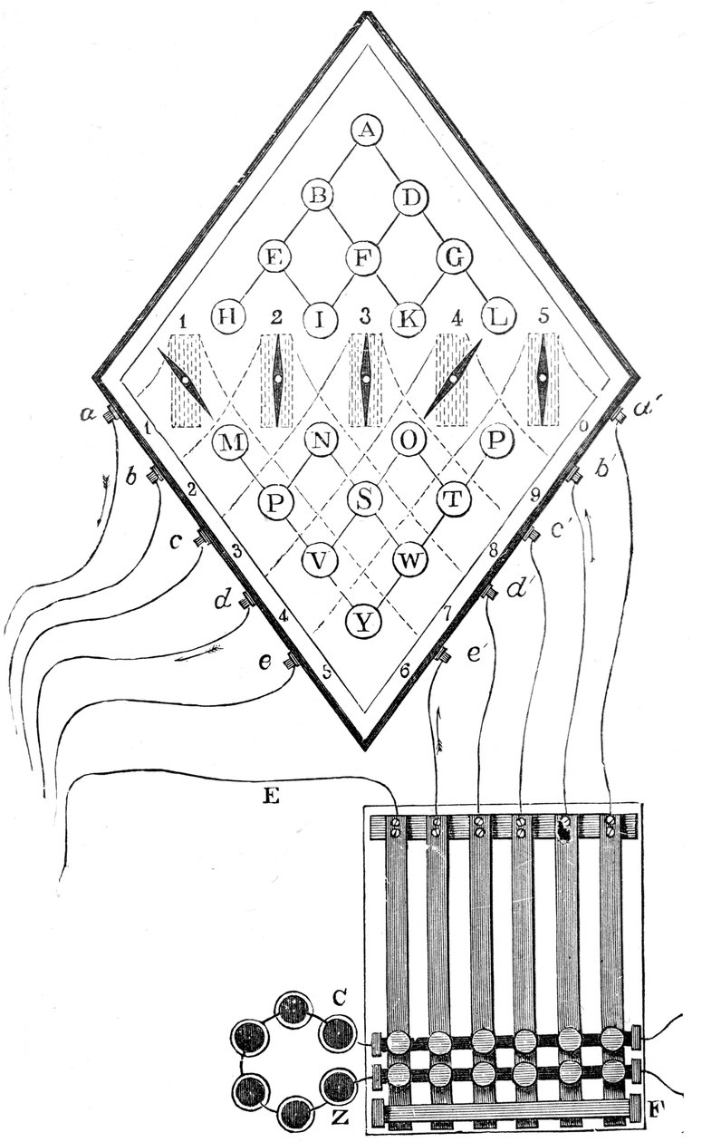 Diagram av William Cooke og Charles Wheatstones femnåls telegraf, 1837, 1800-tallet av Unbekannt