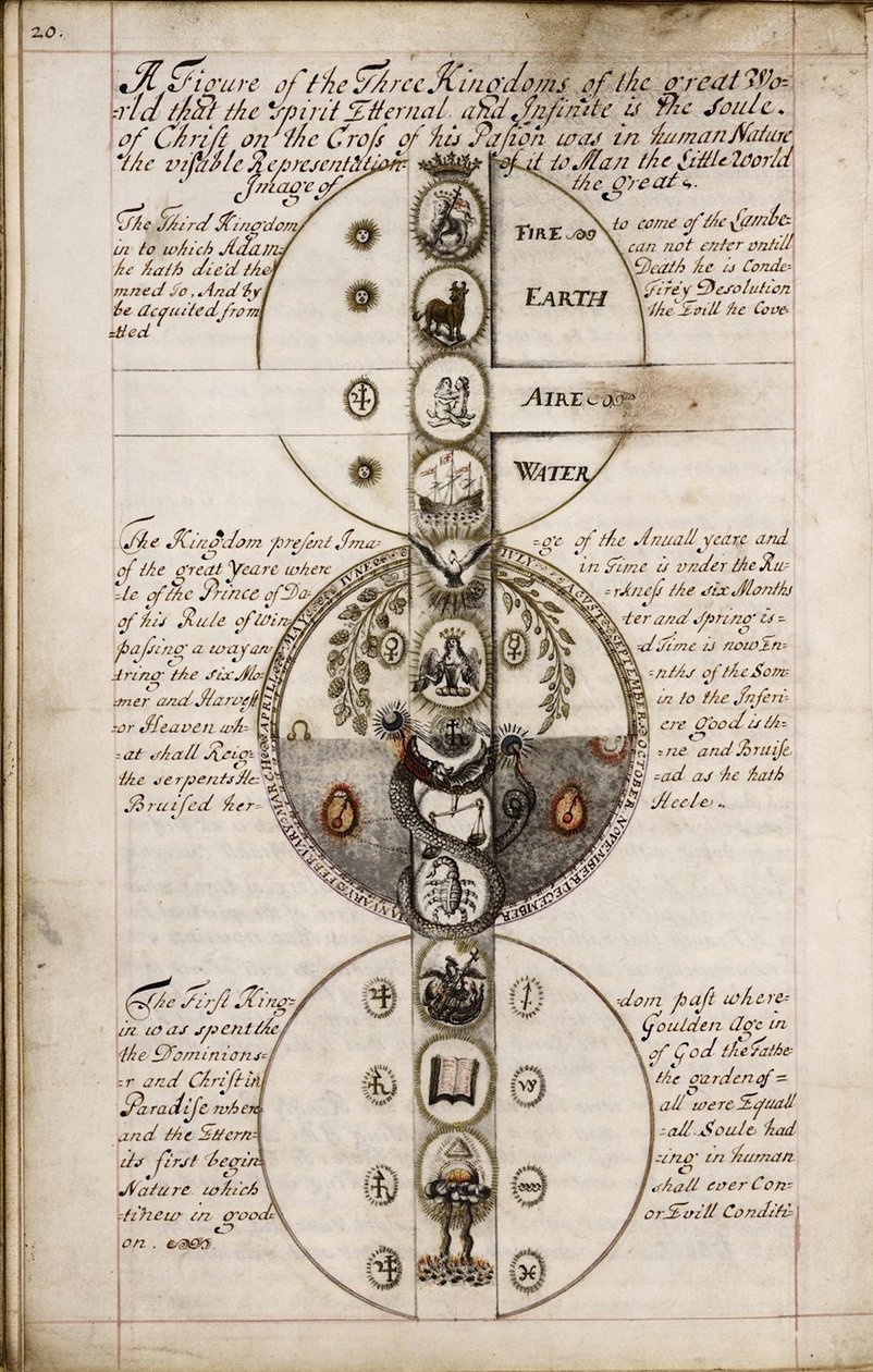 Discourse on Geomancy, ca 1685 av Unbekannt