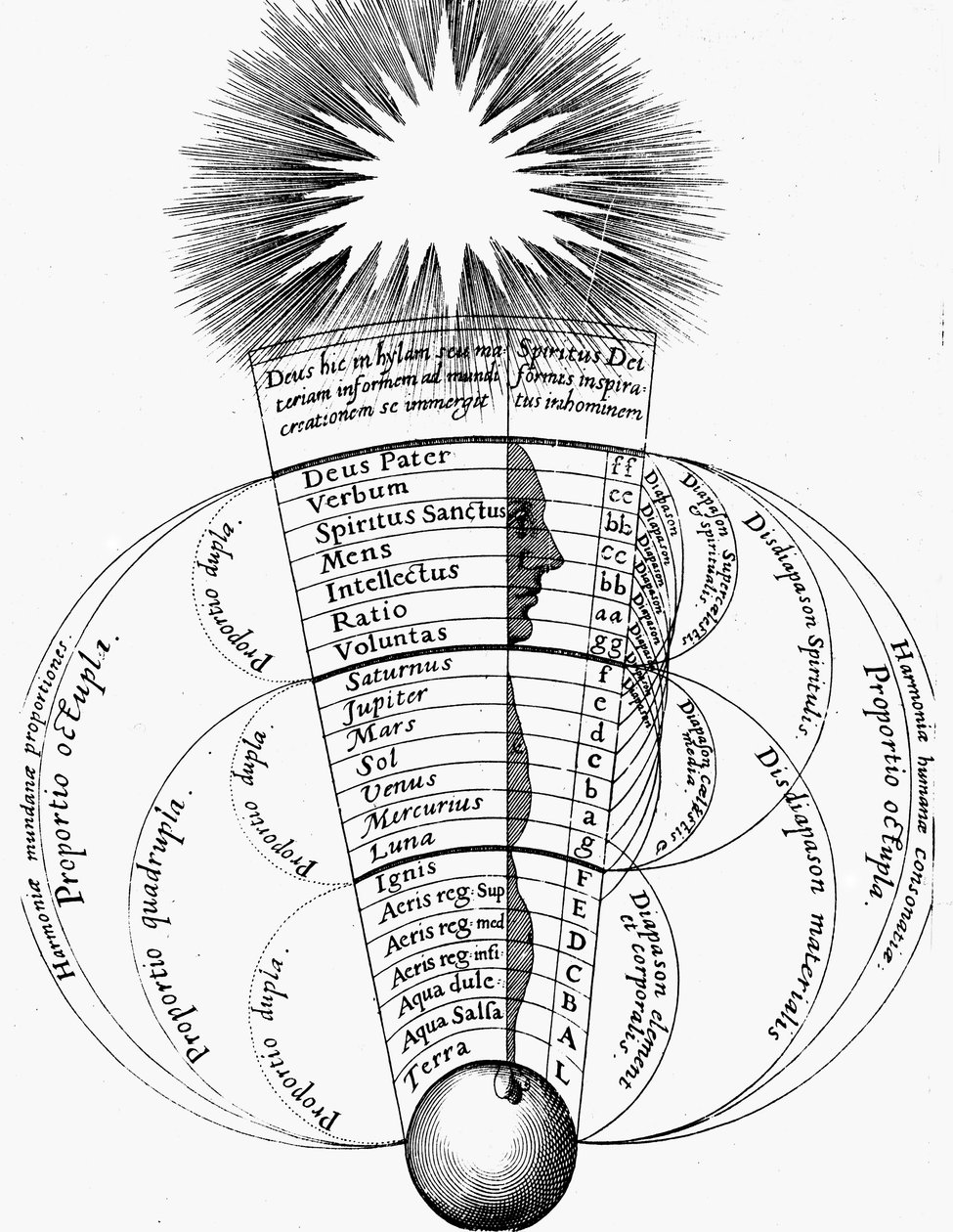 Guddommelig harmoni, 1617-1619 av Unbekannt
