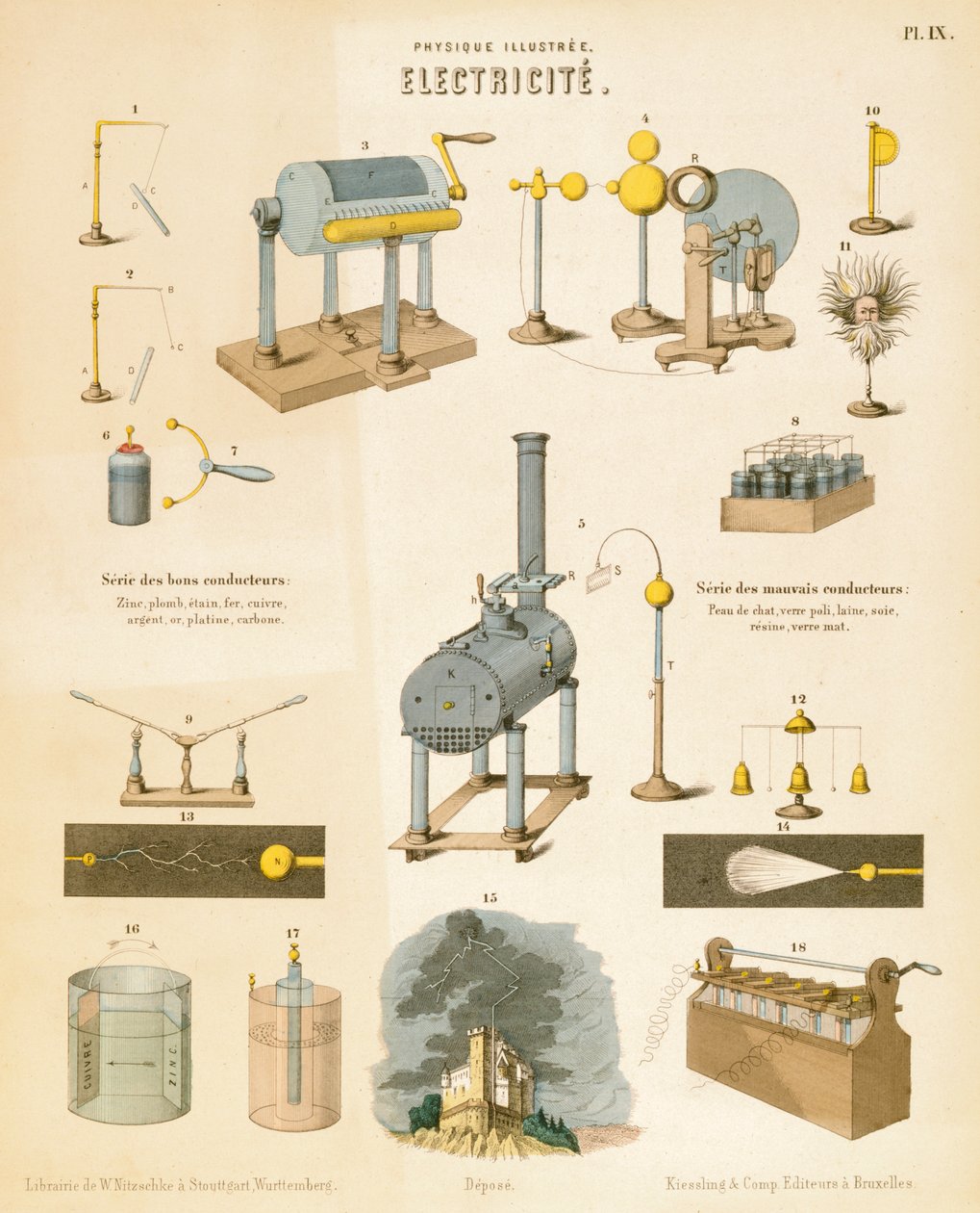 Elektrisitet, c1850 av Unbekannt