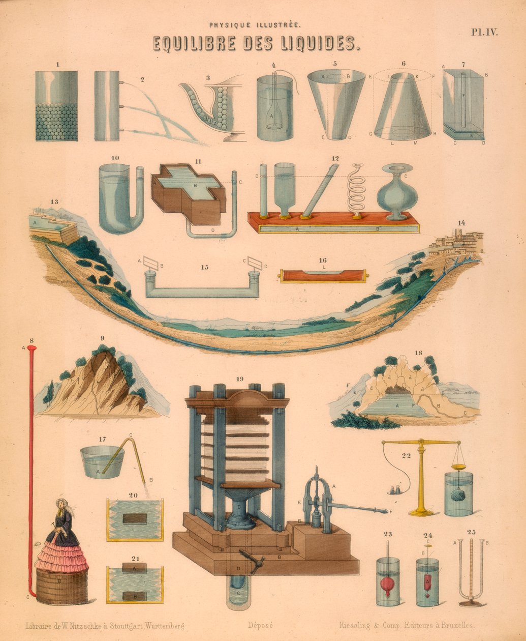 Equilibrium of Liquids, c1850 av Unbekannt
