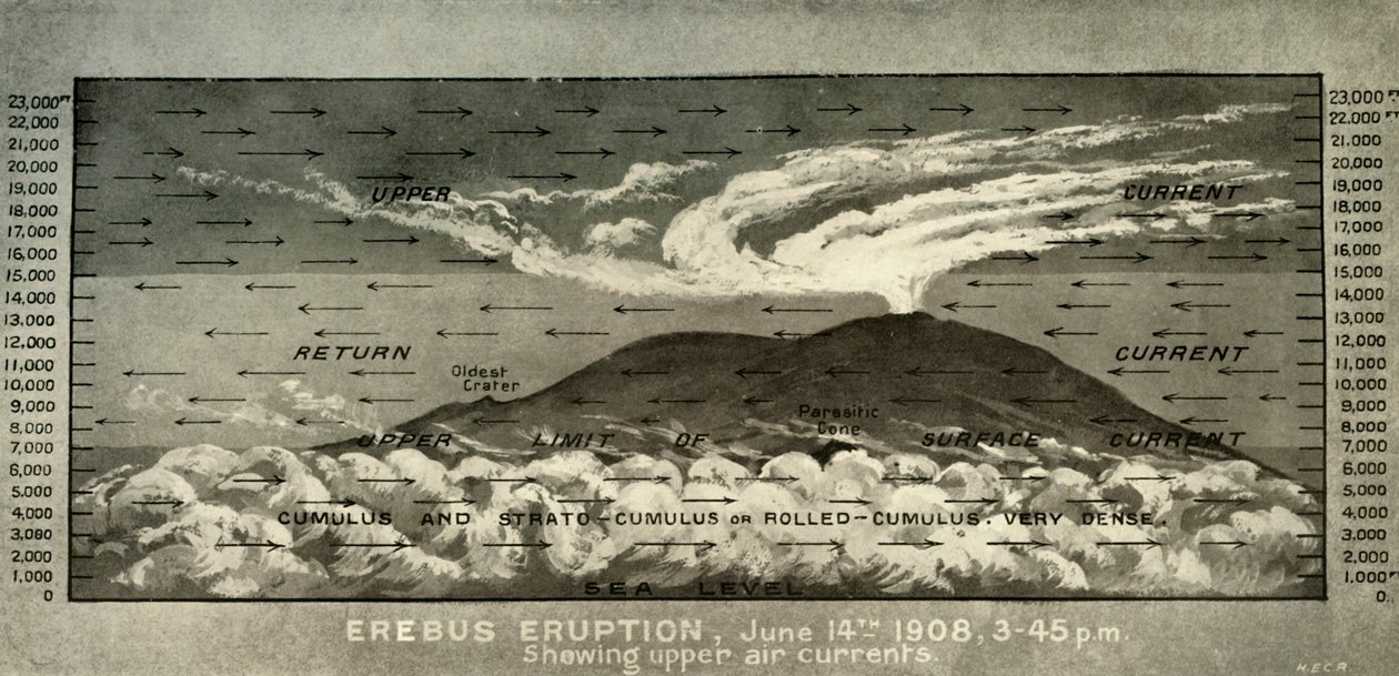 Erebus-utbrudd ... Viser øvre luftstrømmer, 14. juni 1908, 1909 av Unbekannt