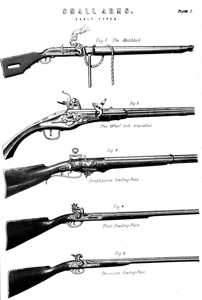 Eksempler på forskjellige pistolavfyringsmekanismer, c1880 av Unbekannt