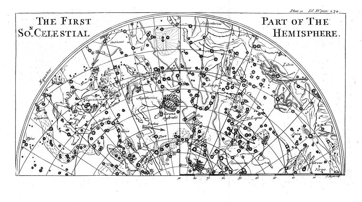 Første del av stjernekartet til den sørlige himmelhalvkule som viser stjernebilder, 1747 av Unbekannt