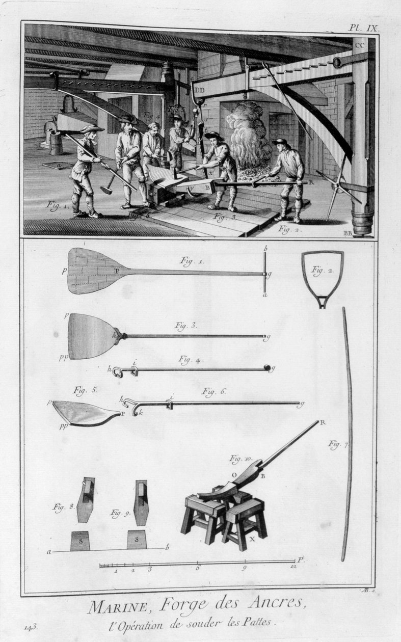 Å smi et anker, 1751-1777 av Unbekannt