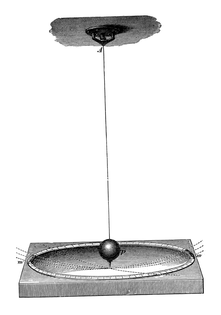 Foucaults pendel som demonstrerte jordens rotasjon og begrepet treghet, c1895 av Unbekannt