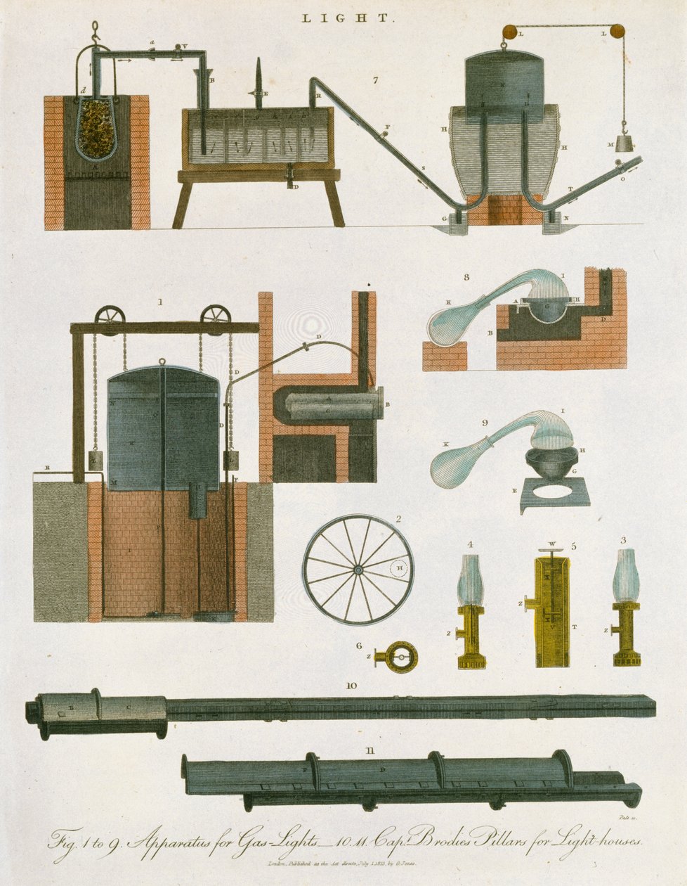 Gassbelysning, 1814 av Unbekannt
