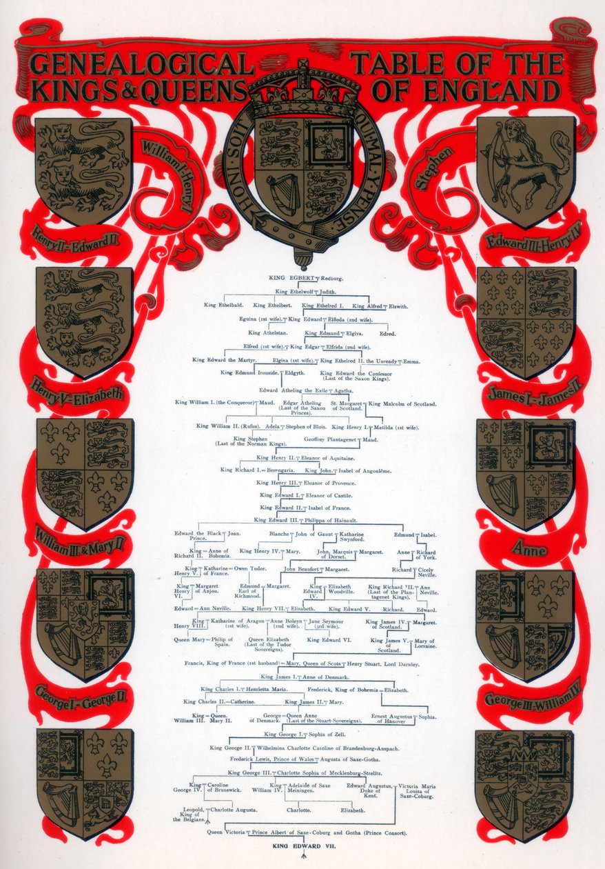 Genealogisk tabell over konger og dronninger av England, 1902 av Unbekannt