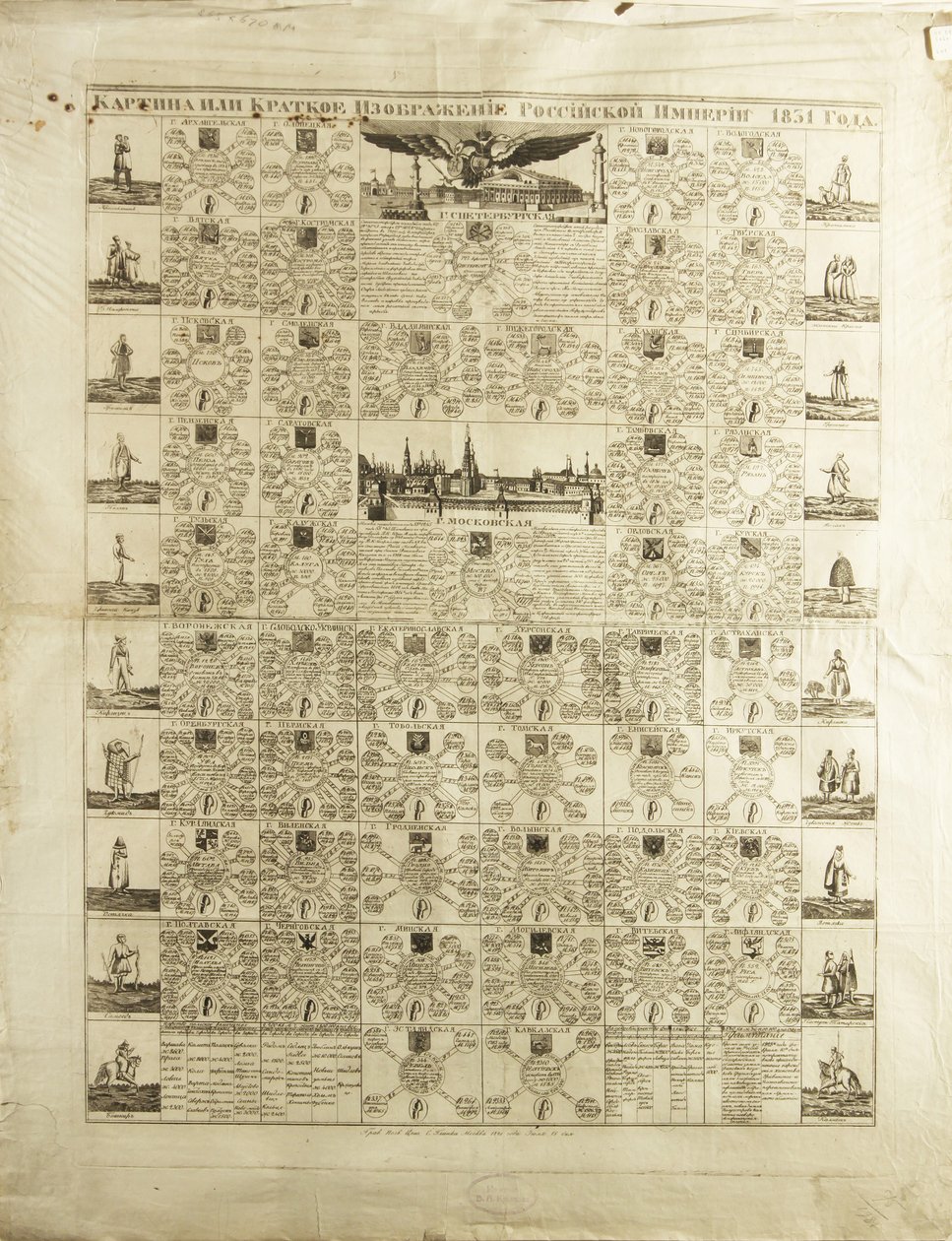 Governorates av det russiske imperiet i 1831, 1829 av Unbekannt