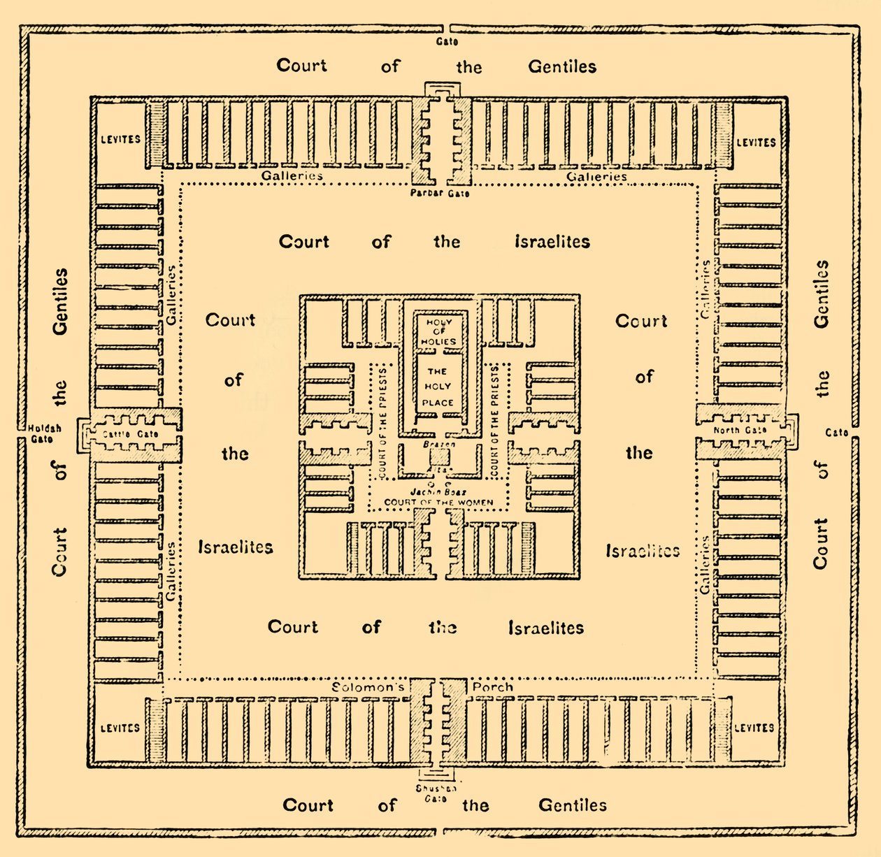Grunnplan for Salomos tempel, 1890. av Unbekannt