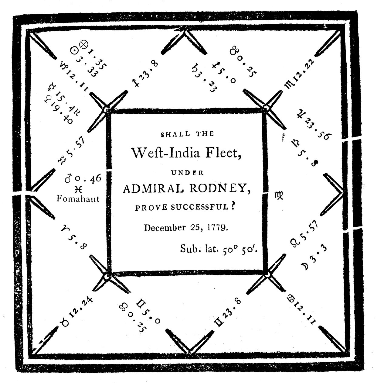 Horoskop laget av Ebenezer Sibly i 1779 av Unbekannt