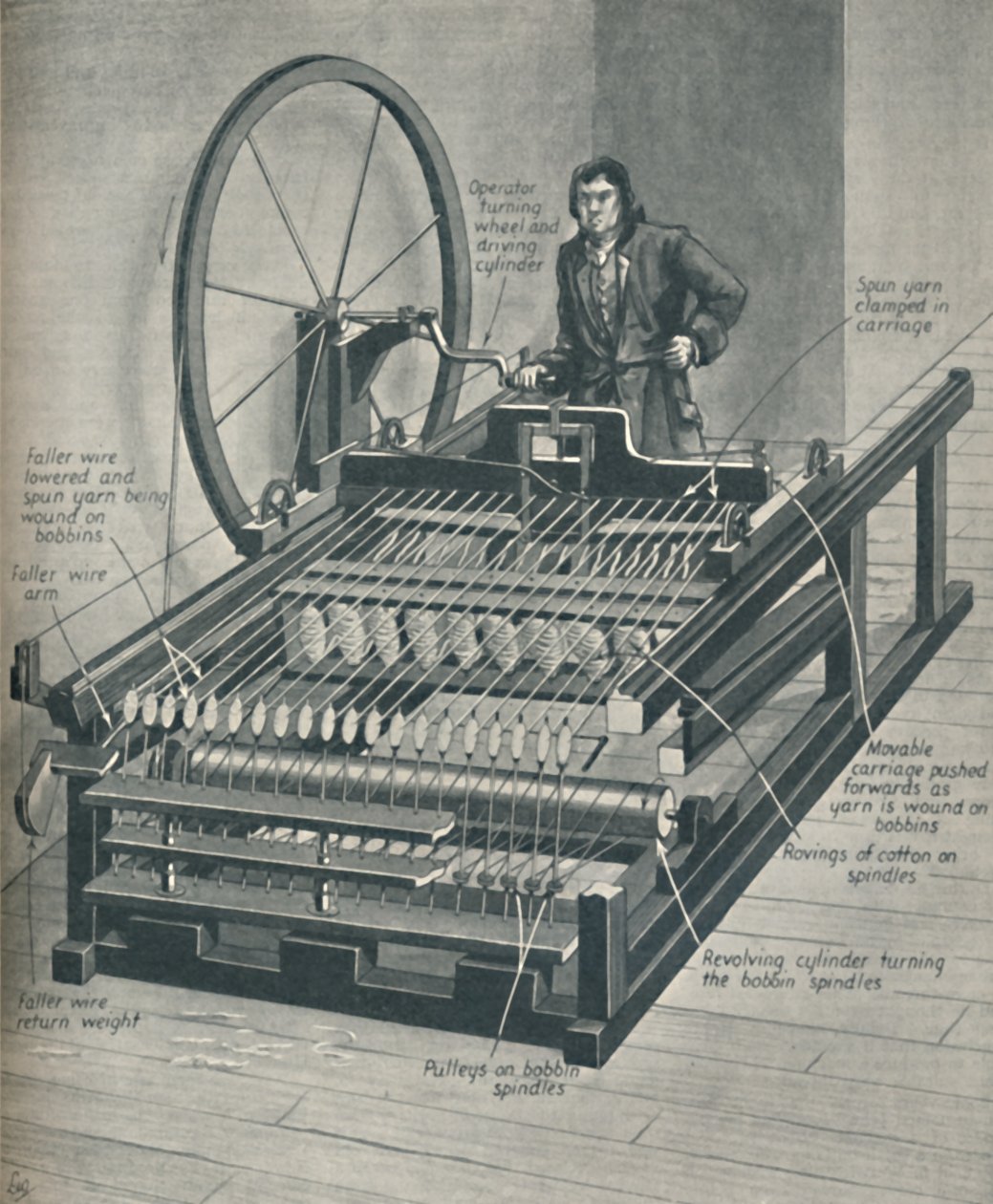 Hvordan The Early Spinning Jenny Worked, c1934 av Unbekannt
