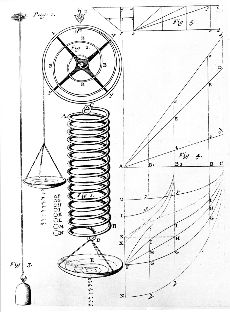 Illustrasjon av Hookes lov om elastisitet av materialer, som viser strekking av en fjær, 1678 av Unbekannt