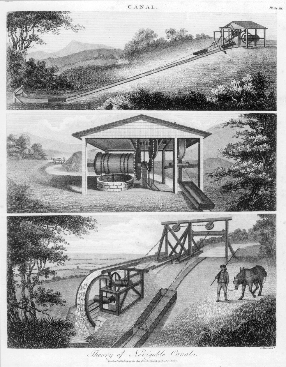 Skråplan for bruk på kanaler, 1796 av Unbekannt