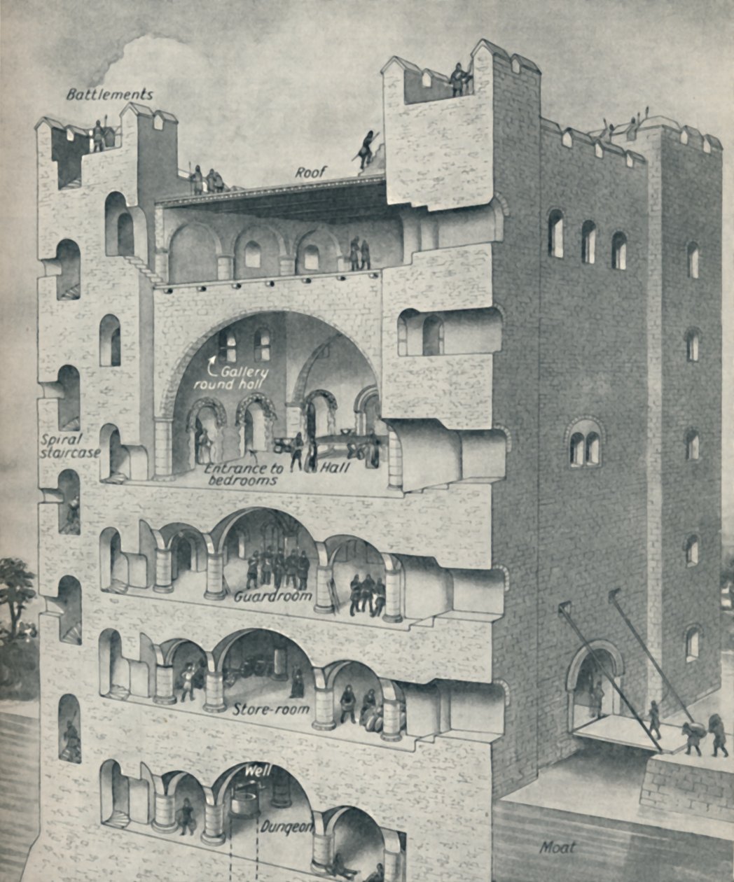 Inne i Donjon of a Norman Castle, c1934 av Unbekannt