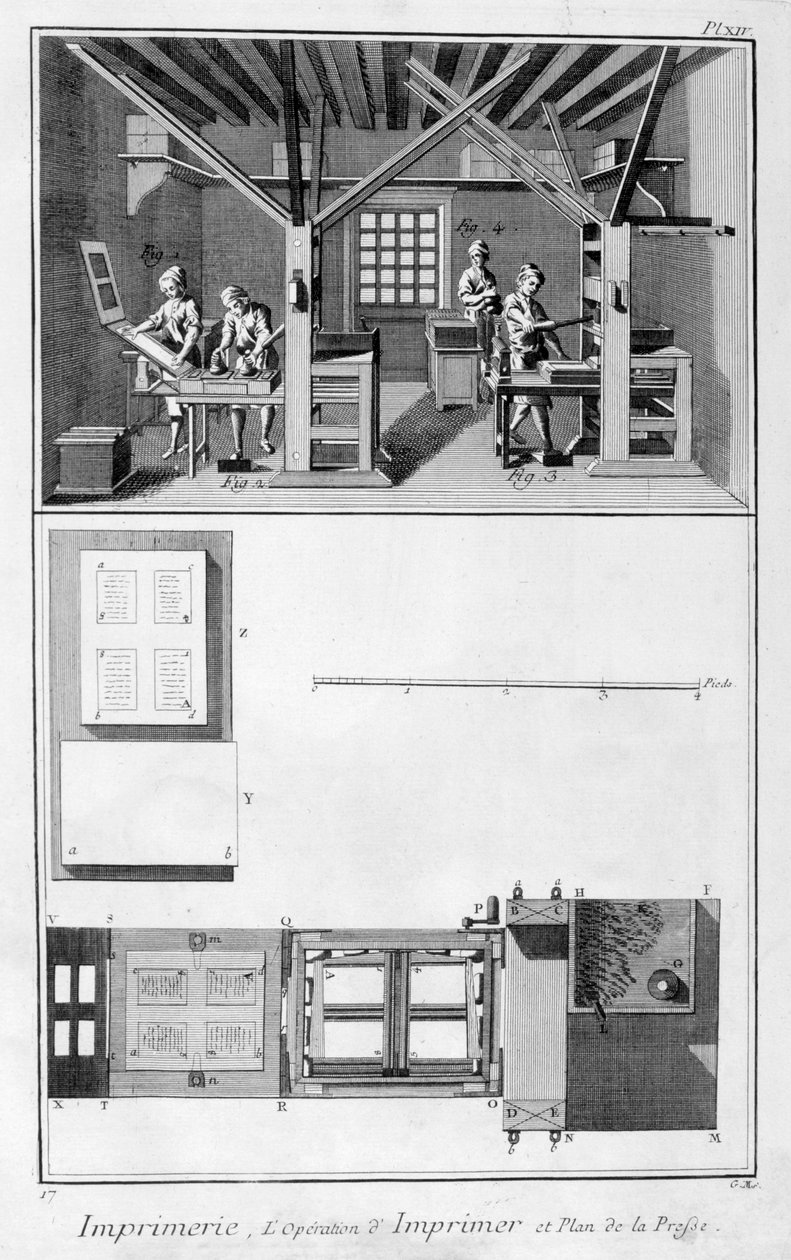 Interiør av et trykkeri og plan for en presse, 1751-1777 av Unbekannt