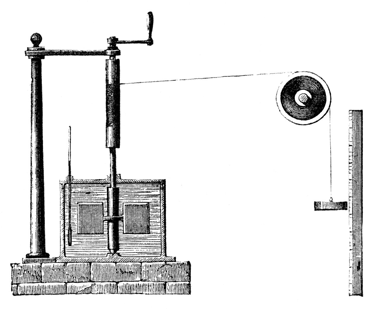 Joules-apparat for å bestemme den mekaniske ekvivalenten til varme, 1872 av Unbekannt