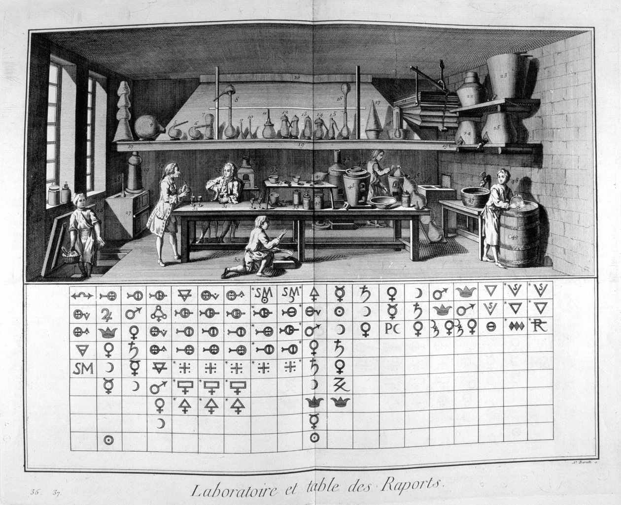 Laboratorium og kart, 1751-1777 av Unbekannt