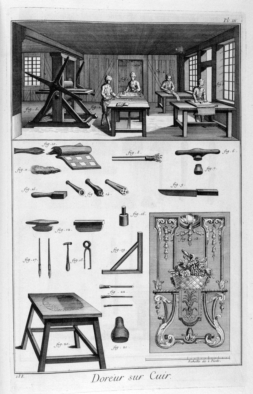 Skinngylter, 1751-1777 av Unbekannt
