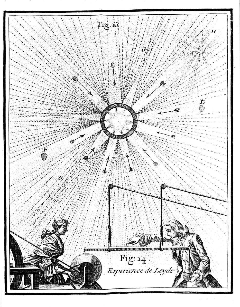 Leyden jar og Pieter van Musschenbroecks elektriske eksperiment fra 1746 1765 av Unbekannt
