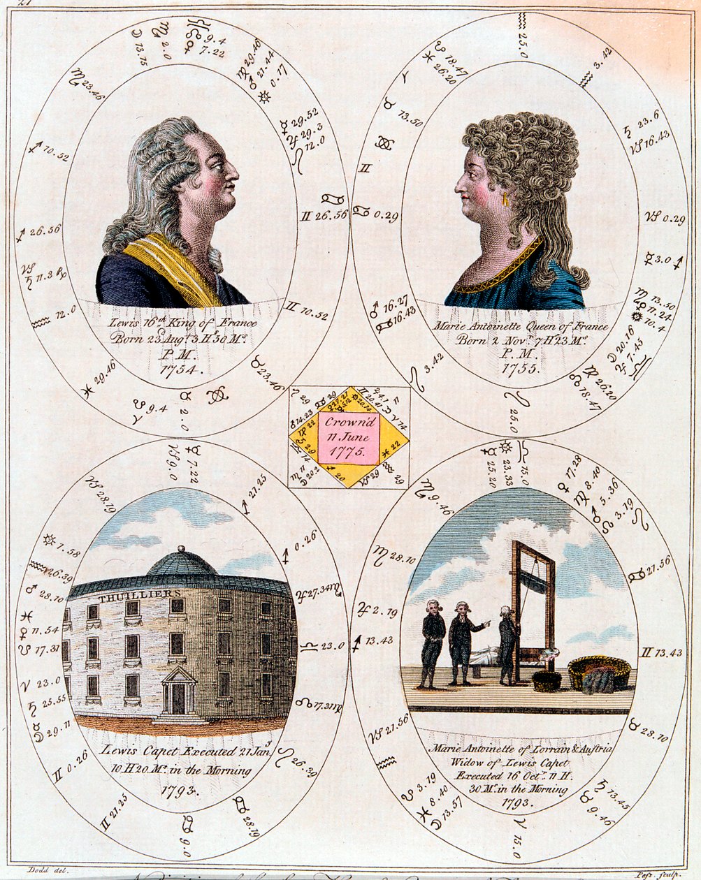Louis XVI og Marie Antoinette, konge og dronning av Frankrike, 1795 av Unbekannt
