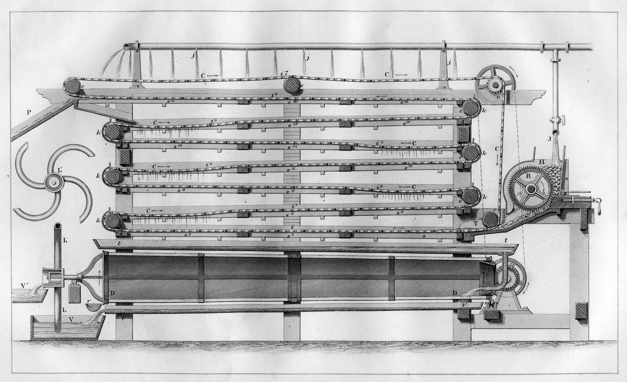 Maskin for å skille stivelse fra poteter, 1866 av Unbekannt