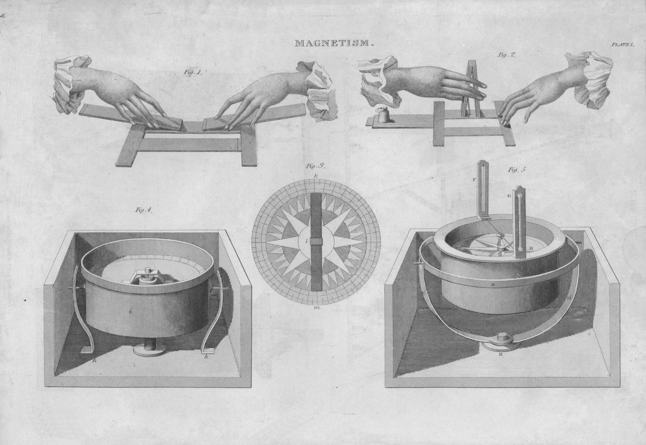 Magnetisme, 1833. av Unbekannt