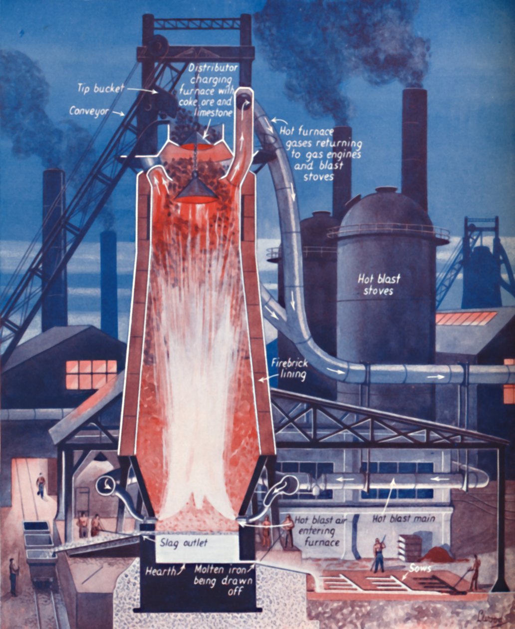 Å lage jern i en moderne masovn, 1935 av Unbekannt