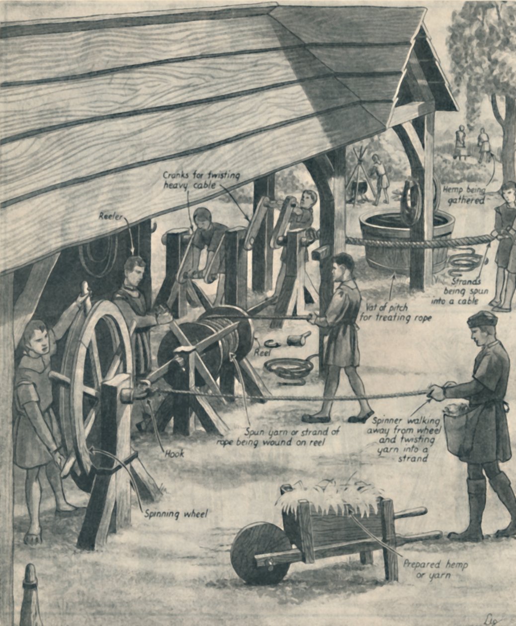Making Rope in the Days of the Tudors, c1934 av Unbekannt