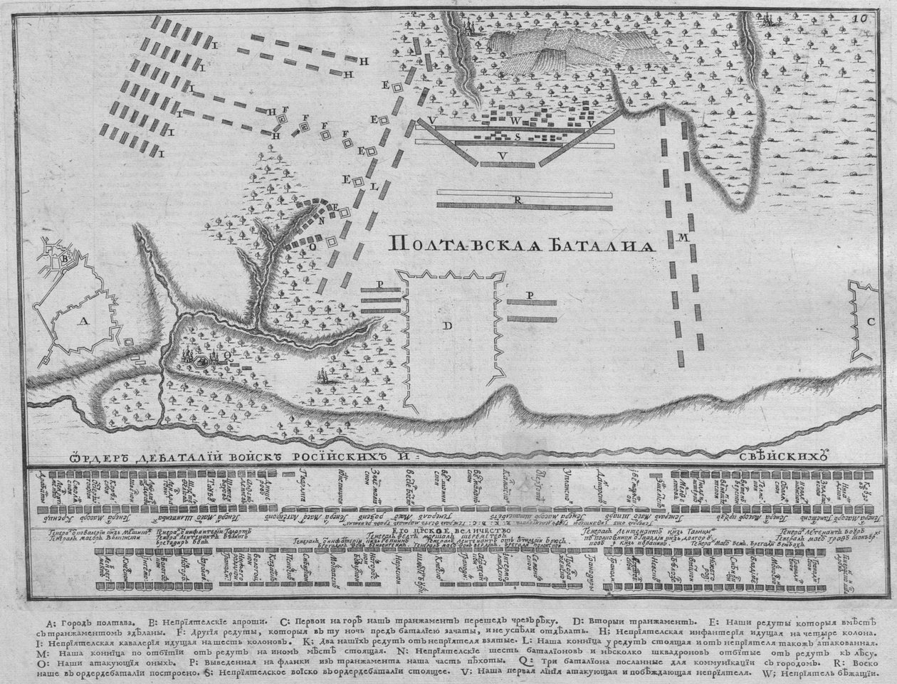 Kart over slaget ved Poltava 27. juni 1709, 1713 av Unbekannt