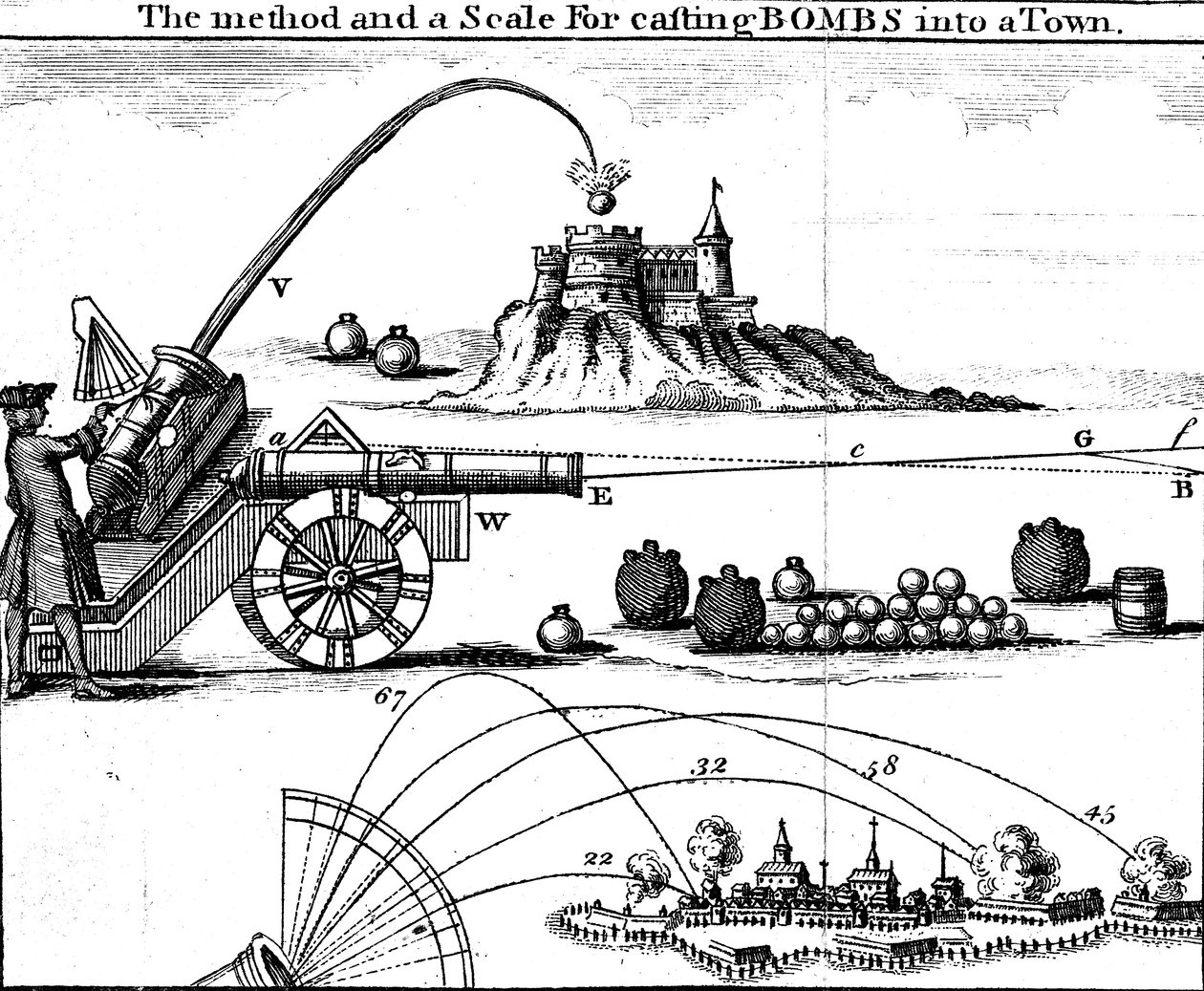 Metode for å legge et artilleristykke på mål ved hjelp av Gunners skala, 1700-tallet av Unbekannt