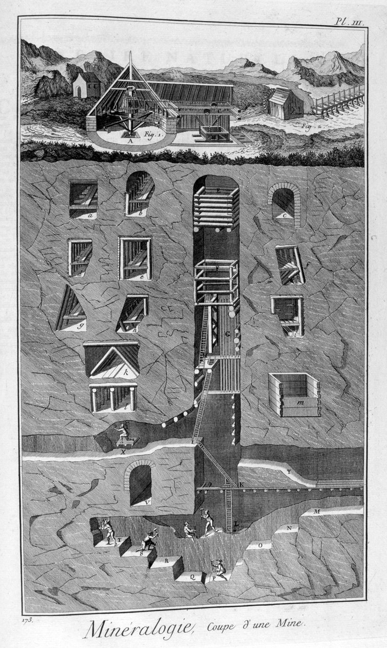 Mineralogi, tverrsnitt av en gruve, 1751-1777 av Unbekannt