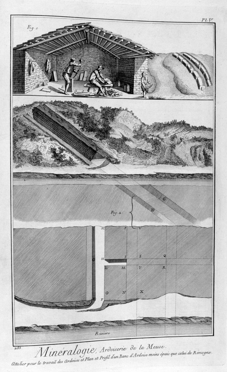 Mineralogi, skiferarbeider på elven Meuse, Frankrike, 1751-1777 av Unbekannt