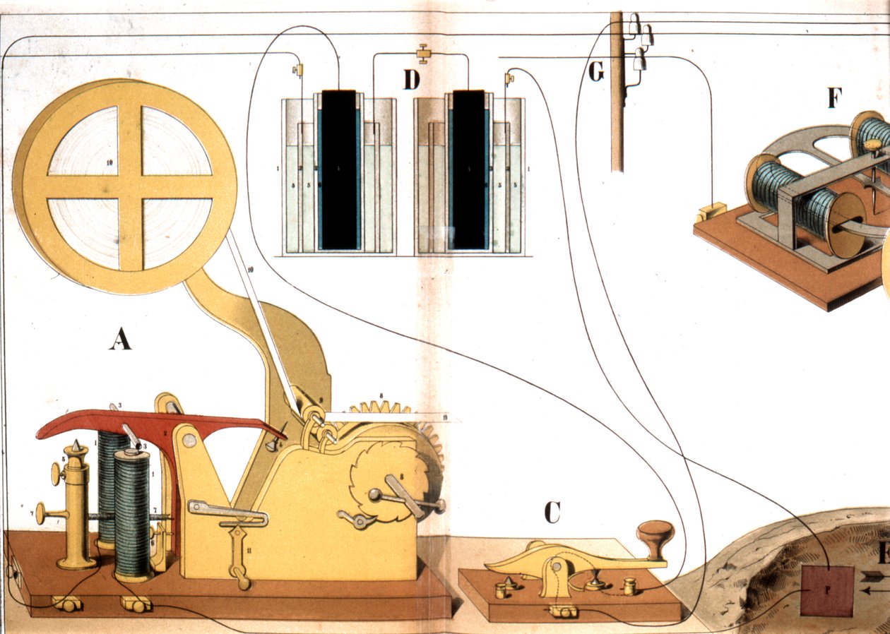 Morse elektrisk trykktelegraf, c1882 av Unbekannt