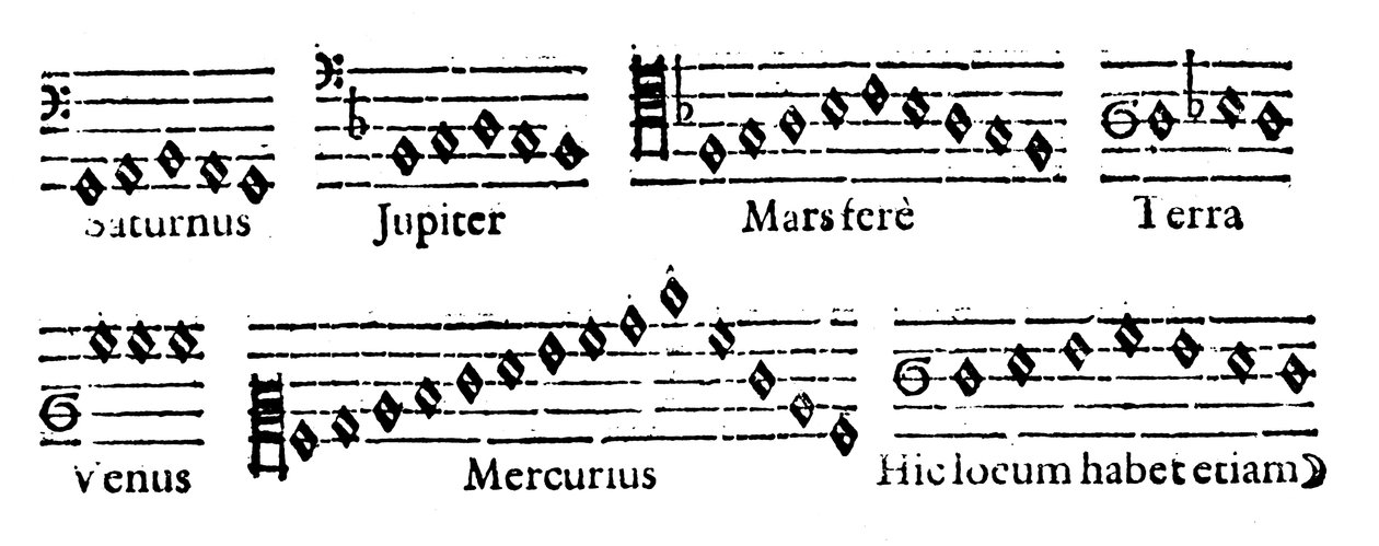 Music of the Spheres, 1619 av Unbekannt