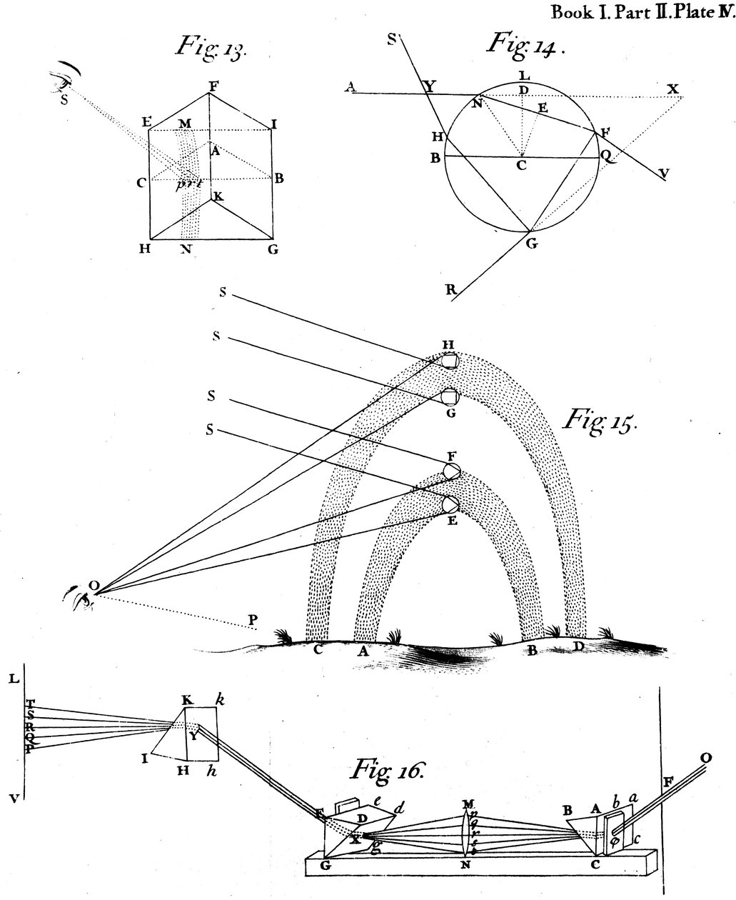 Optiske fenomener observert og beskrevet av Sir Isaac Newton, 1704 av Unbekannt