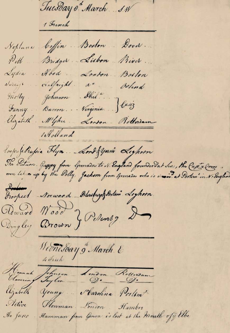 Side med ankomst- og tapsbok i Lloyds, 1774, 1928 av Unbekannt