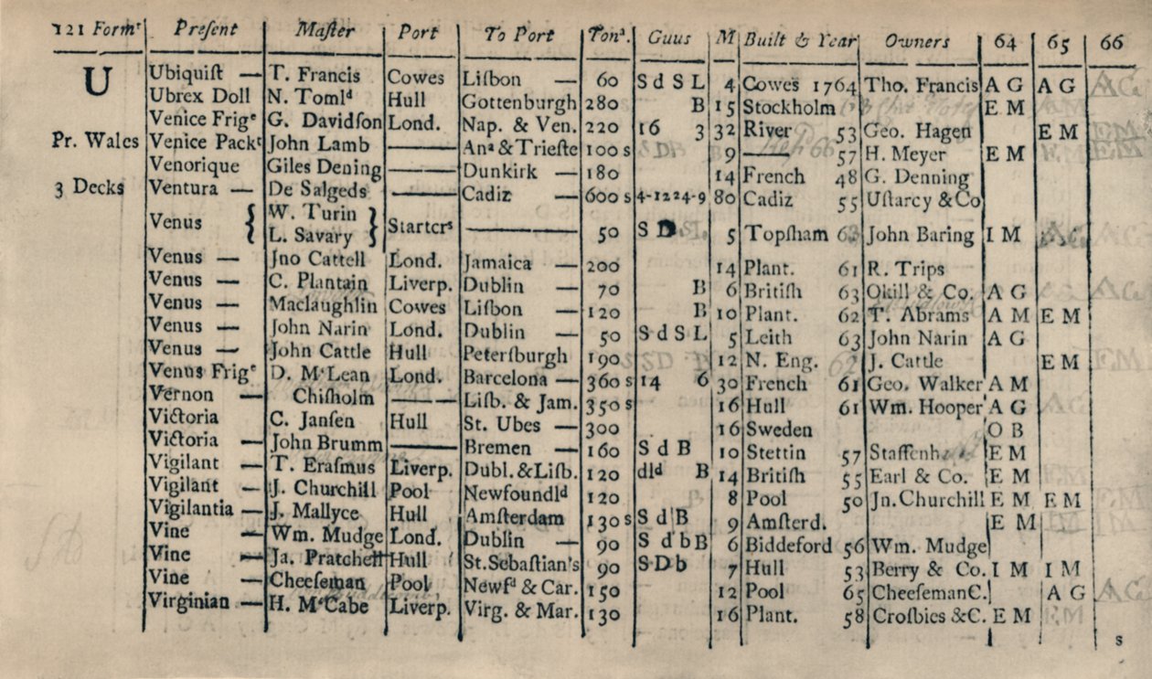 Side med registerbok 1764-5-6, 1928 av Unbekannt
