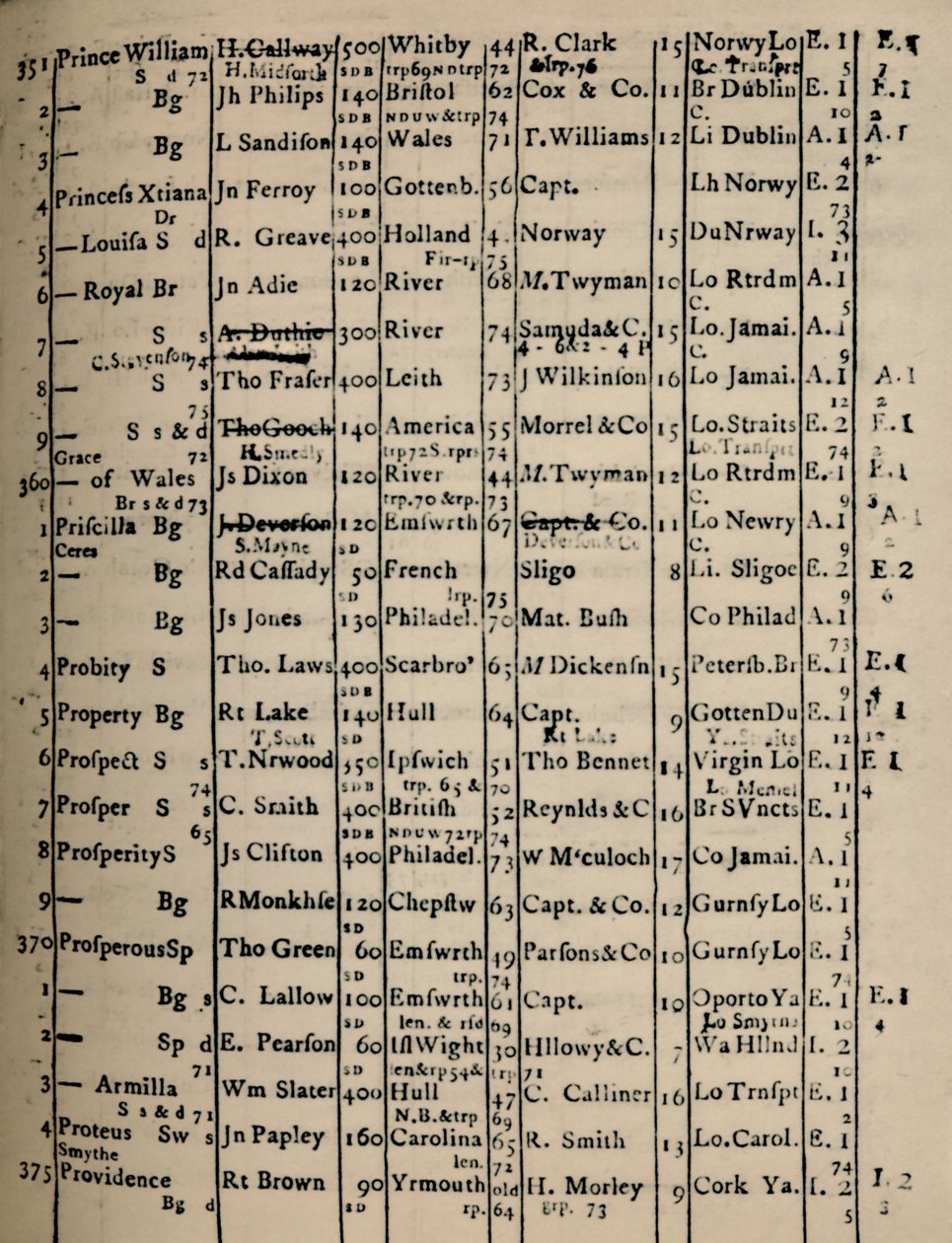 Side med registerbok 1775-6, 1928 av Unbekannt