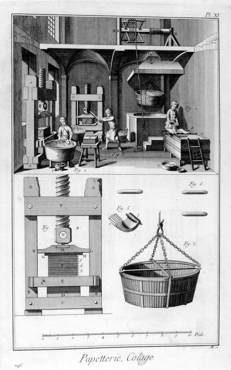 Papirfremstilling, 1751-1777 av Unbekannt