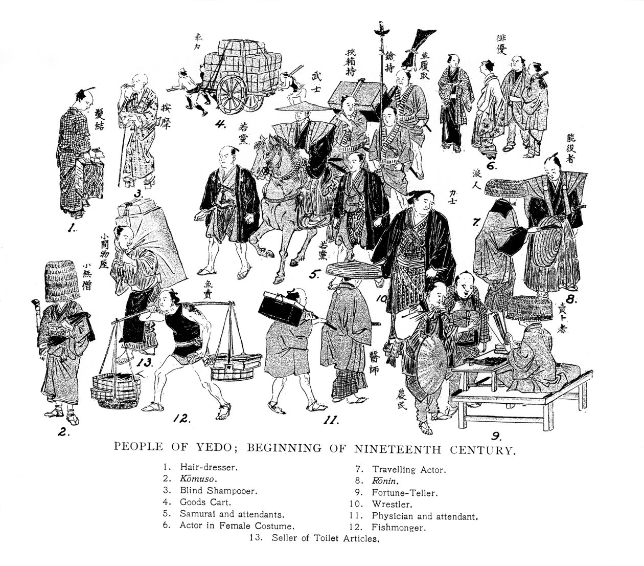 People of Edo, Japan, c1800 1904 av Unbekannt