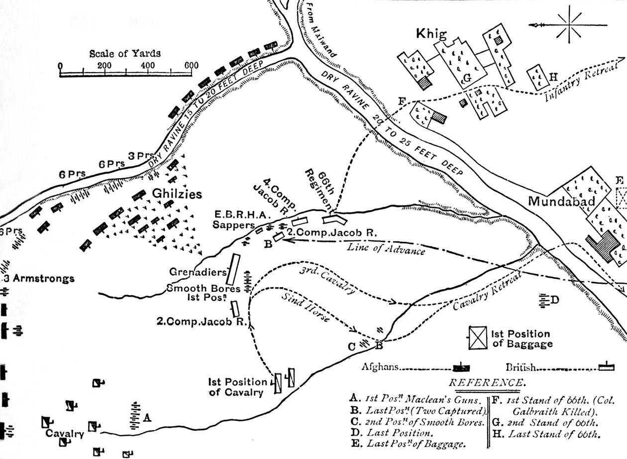 Plan for slaget ved Maiwand, 27. juli 1880, c1880 av Unbekannt