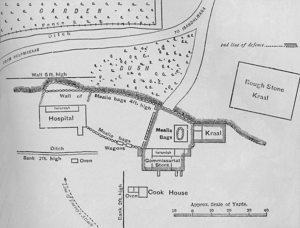 Plan over forsvaret ved Rorkes Drift, 22. januar 1879, c1880 av Unbekannt